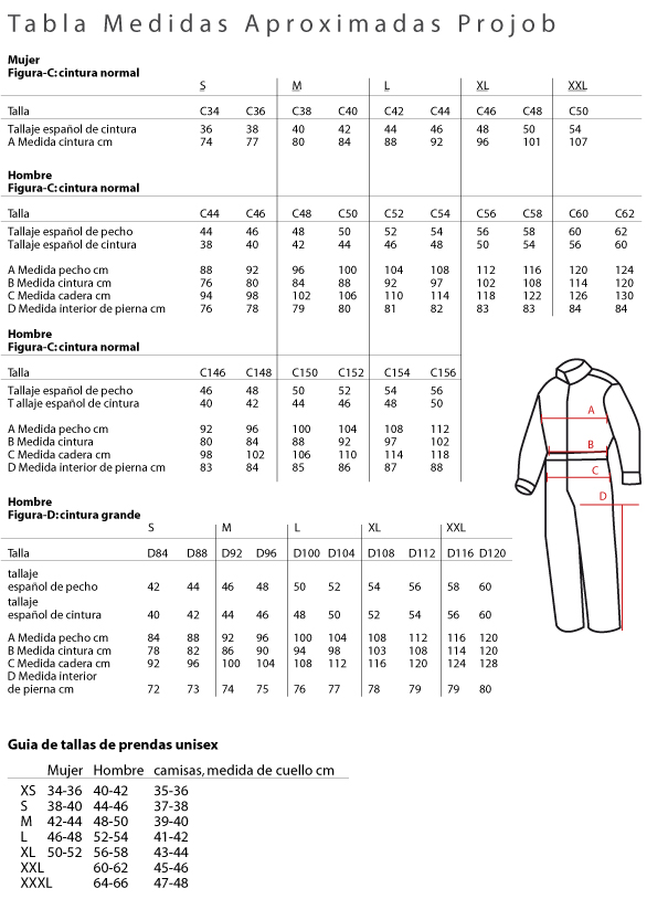 CUADRO TALLAS Y MEDIDAS